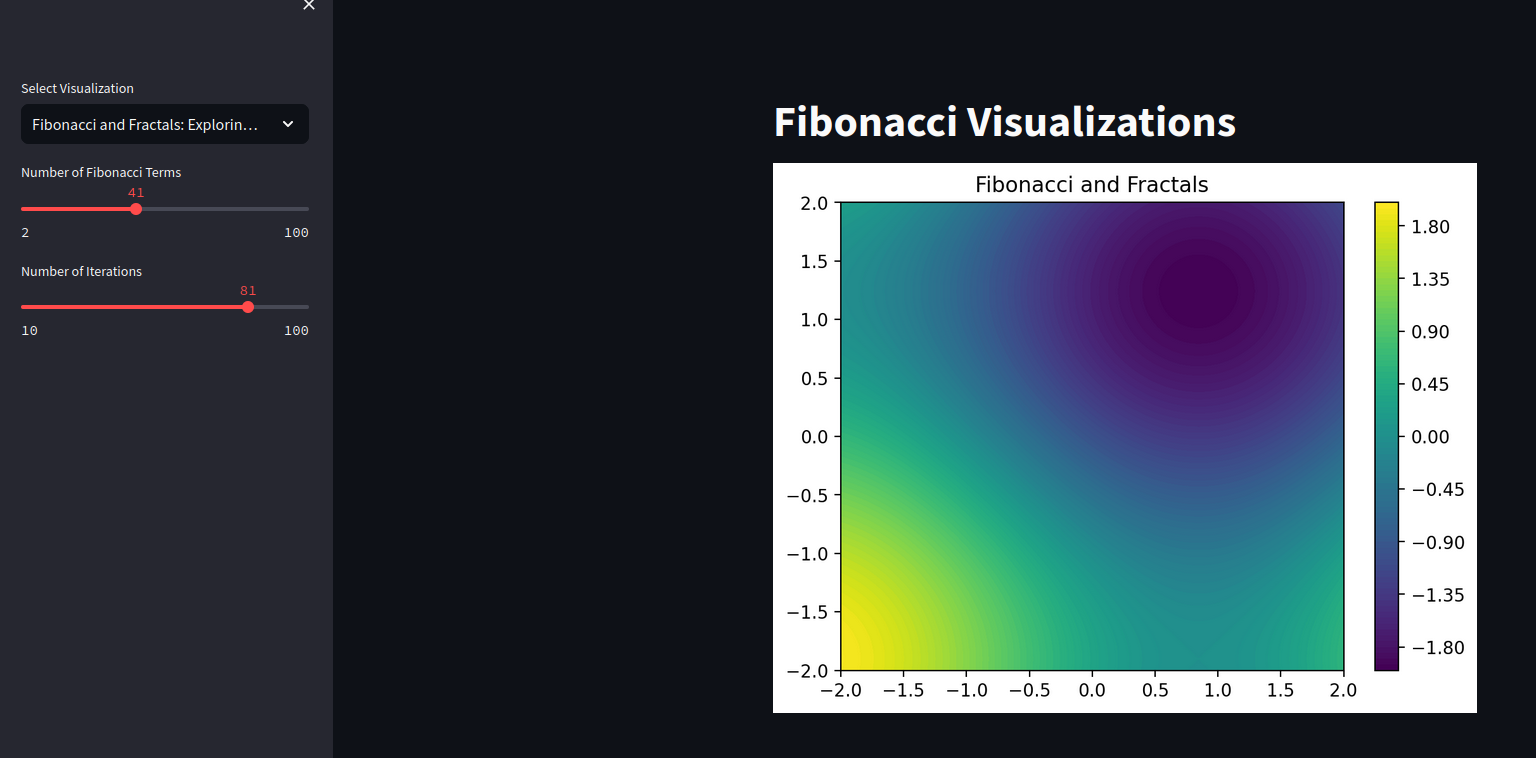 Fibonacci Visualizations